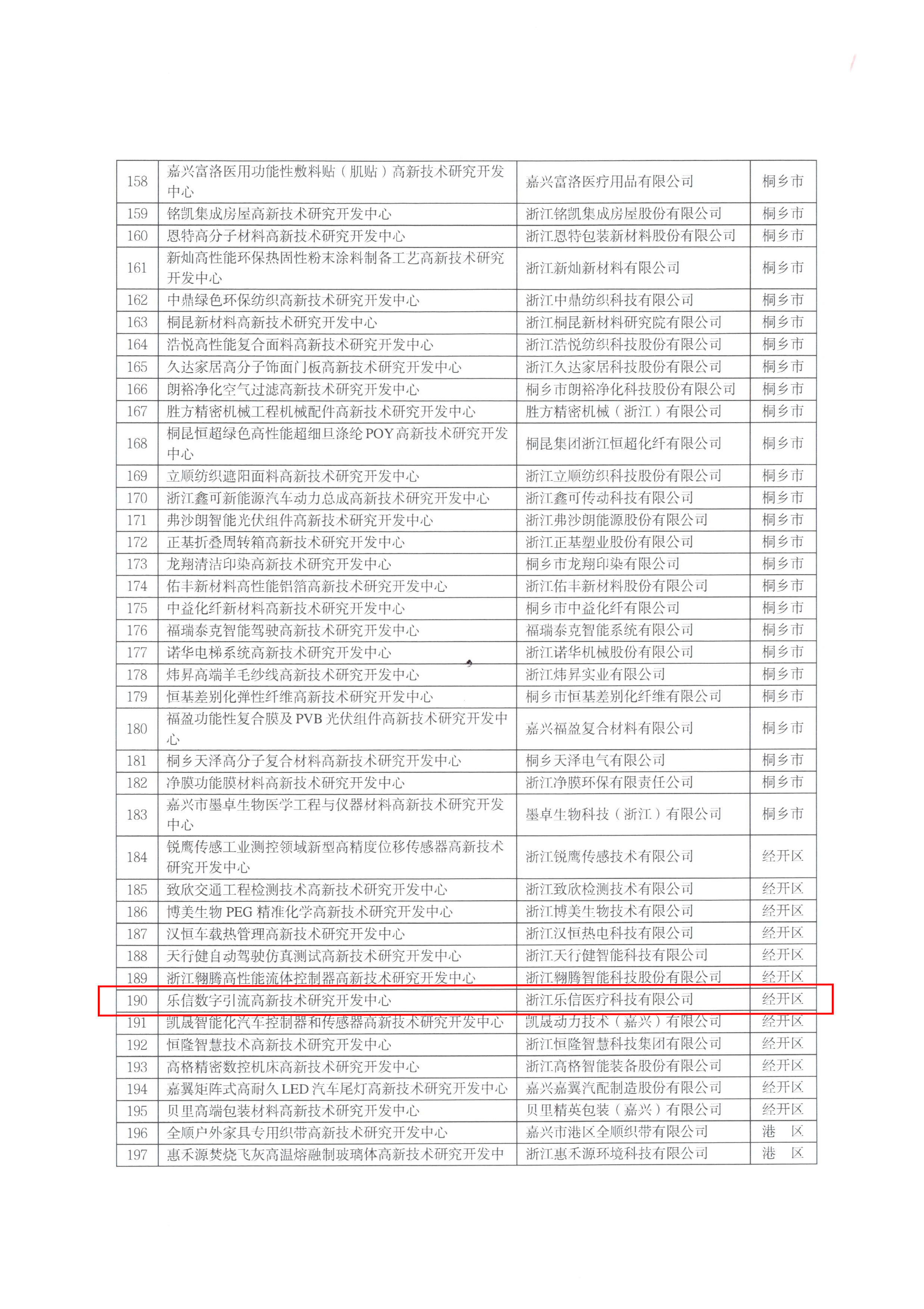 頁(yè)面提取自－嘉科高〔2022〕41號(hào)關(guān)于認(rèn)定2022年嘉興市高新技術(shù)研究開發(fā)中心的通知-4.jpg